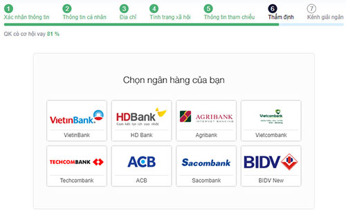 Vay tiền nhanh Vay tiền nhanh